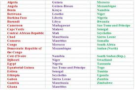 All, are, names, of, places, the. List Of Countries In Africa In Alphabetical Order Induced Info