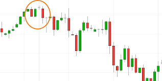 21 Easy Candlestick Patterns And What They Mean