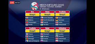 Euro 2020 final group stage draw has been made and we have our final 6 groups of 4 teams each. Rasmus Boysen On Twitter The Draw For The Ehf Euro 2020 Group Phase Is Completed Handball Ehfeuro2020