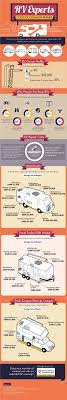The key is to make sure that no other damage has taken place. Rv Experts Costs Of Common Repairs Infographic Wholesale Warranties