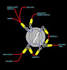 You can download a pdf version of our wiring diagram showing how to wire an ignition switch by clicking this link. Harley Davidson Switch Wiring Speaker Wiring Diagram Value Speaker Puntoceramichemodica It