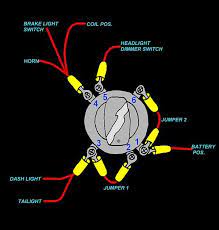 This differs a schematic diagram, where the arrangement of the parts' affiliations on the layout generally does not match to. Harley Ignition Switch Wiring Diagram Write Traction Wiring Diagram Library Write Traction Kivitour It