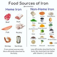 Image result for Infant Nutritional Sources