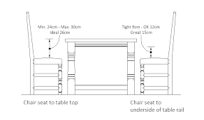 What Is The Ideal Dining Table And Chair Height