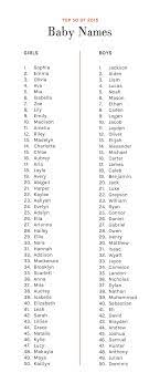 Nouns can also be names, including people, cities, and more. What Are Your Favorite Baby Names A Cup Of Jo Baby Name Generator Cute Baby Names Baby Names