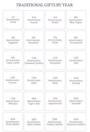 Traditional Wedding Anniversary Gifts Stones Anniversary Gifts Anniversary Gifts For Him 6th Wedding Anniversary