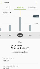I Walked 7.55 Kilometers Per Day For A Month – [Insights] – The Personal  Blog Of Cristi Vlad