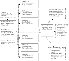 The rules comprise of 191 rules and 95 forms and shall become applicable from 1st april 2020. Corporate Disruption The Law And Design Of Organizations In The Twenty First Century Springerlink
