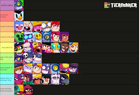 Brawl stars daily tier list of best brawlers for active and upcoming events based on win rates from battles played today. Brawlers In Starr Park Tier List Brawlstars