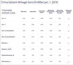 Soon You Can Earn Skymiles Flying Someone Elses A350 900