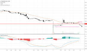 Jktyre Stock Price And Chart Nse Jktyre Tradingview