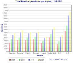 When you first start working out your overall budget, it's normal to include calculations for the obvious things like rent, student loan payments and even groceries. Universal Health Care Wikipedia