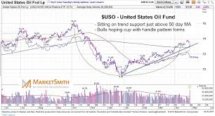 44 Matter Of Fact Oil Chart Real Time