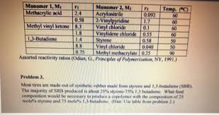 Der inhaltsstoff acrylonitrile/methyl methacrylate/vinylidene chloride copolymer ist . Monomer 1 Mmonomer 2 M Temp 0 092 Methacrylic Chegg Com