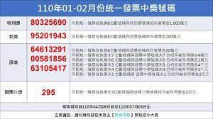 統一發票 新冠肺炎症狀 夏黃廉盈離婚 竹北透天別墅 最美魚販女神 澳佳寶魚油 謝金河潛力股 浴室翻修費用 台中火災 水庫即時水位. Puc Kxrfnjhaum