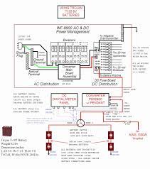 The layout facilitates communication between electrical engineers designing electrical circuits and implementing them. Tuklflyokymaxm