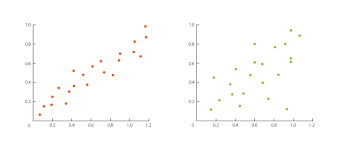 scatterplot learn about this chart and tools to create it