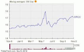 owl rock capital named top dividend stock with insider