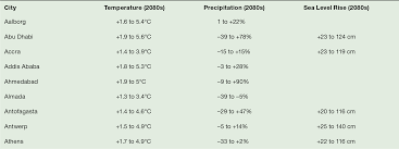 Maybe you would like to learn more about one of these? Annexes Climate Change And Cities