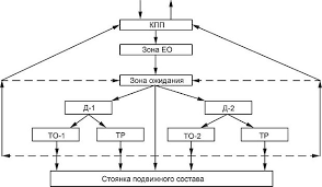 Организация технологического процесса текущего ремонта подвижного состава | Название сайта