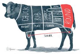 a guide to all the cuts of beef