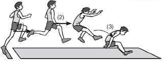 We did not find results for: Lompat Jauh Pengertian Sejarah Lapangan Teknik Dasar Lompat Jauh Salamadian