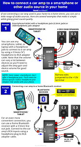 The trrs audio plug is found on iphone headphones and other headphones that have a microphone. Pc Audio Car Amplifier Wiring Diagram Wiring Diagrams Switch Split