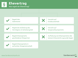 Der größte vorteil eines ehevertrages ist, dass er, sofern er keine unwirksamen klauseln enthält, eine mögliche scheidung kürzer und schmerzloser vonstatten gehen lässt. Ehevertrag Rechtslage Inhalt Formvorschriften Mehr