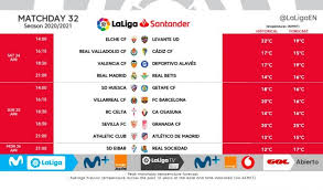 Розповідаємо те, про що ви не можете не знати. Laliga Professional Soccer News Laliga