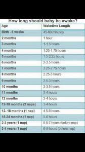 Baby Wake Times By Age Baby Sleep Schedule Baby Schedule