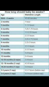 baby wake times by age baby sleep schedule baby schedule