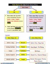 Contoh kata nama am pictures 5. Kata Nama Am Dan Khas Language Malay Grade Level Tahun 4 School Subject Bahasa Melayu Bm Main Content Latihan Other Contents Kata In 2021 Worksheets Interactive
