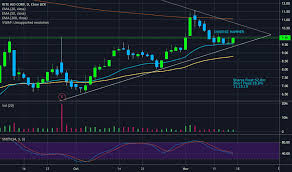 rad stock price and chart nyse rad tradingview