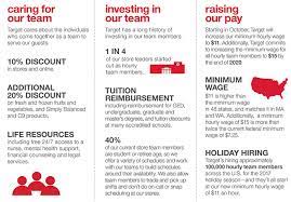 What age does target start hiring. Target S Raising Its Minimum Hourly Wage This Fall And That S Just The Beginning
