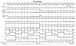 Project Management Gantt Online Charts Collection