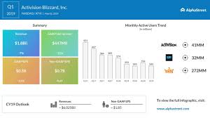 This change lagged the s&p 500's 0.24% gain on the day. Atvi Stock Activision Blizzard Q1 2019 Earnings Call Youtube