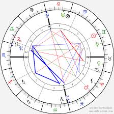 Prince Birth Chart Horoscope Date Of Birth Astro
