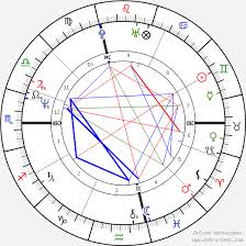 prince birth chart horoscope date of birth astro