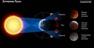 Россияне смогут наблюдать сразу три редких астрономических явления. Fb4fa1 1ksu3sm