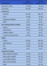 Jasmin, eski shahar — kumush nolasi 05:13. Assessing Coronavirus Disease 2019 Covid 19 Transmission To Healthcare Personnel The Global Act Hcp Case Control Study Infection Control Hospital Epidemiology Cambridge Core
