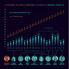 • source e´tendue a` distance nie (1) : La Compagne De Dicaprio S Exprime Pour La Premiere Fois Sur Leur Difference D Age Gq France