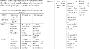 Look through examples of convenient translation in sentences, listen to pronunciation and learn grammar. Pdf Spiritual Design Elements As Emotional Therapy For Malay Muslim Elderly With Alzheimer S Disease Using Therapeutic Robot Semantic Scholar