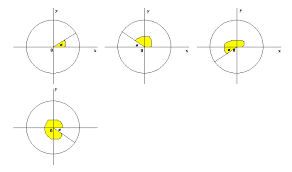 Sin Cos And Tan Mathematics A Level Revision