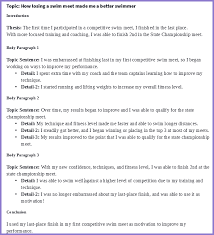 The sample papers show the format students should use to submit a course these sample papers demonstrate apa style formatting standards for different paper types. How To Write A Perfect Essay Outline On College Life And Writing Bid4papers Blog