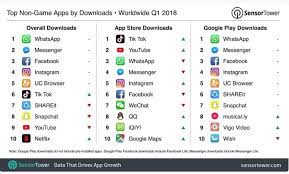 Resultado De Imagen Para Imagen De Icono Facebook Messenger Instagram Netflix Yutube Gmail Whatsapp Twitter Google Facebook Messenger Instagram Pornograficos