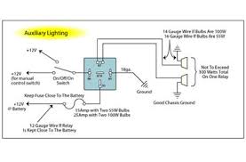Led light wiring diagram with relay. Relay Case How To Use Relays And Why You Need Them Onallcylinders
