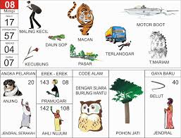 Syairtogel Buku Mimpi 08 Di 2020 Buku Gambar Buku Tafsir Mimpi