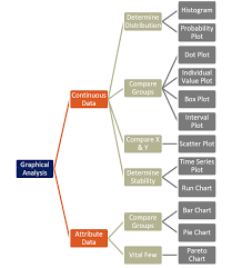 how to pick the right chart blogs sigma magic