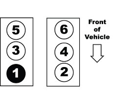 Introduced in 2011, ford 1.0 turbo, 3 cylinder, ecoboost (scti) petrol engine fits in the various car and light commercial vehicle across ford range. 2010 Ford Flex 3 5l V 6 Firing Order Ricks Free Auto Repair Advice Ricks Free Auto Repair Advice Automotive Repair Tips And How To
