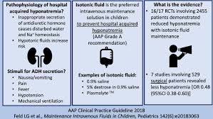 Image result for Neonatal Fluid Management